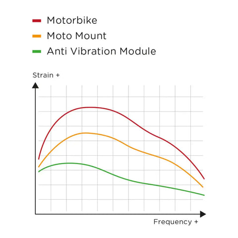 Módulo Antivibraciones SP Connect